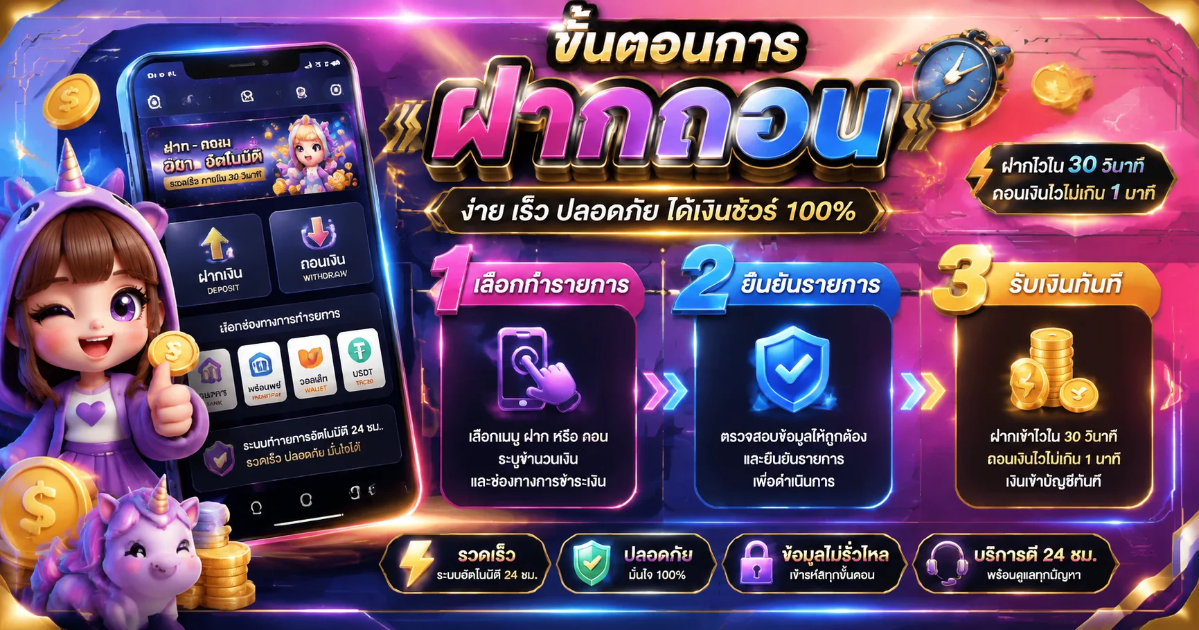 ระบบฝากถอนออโต้ Diamond789 รวดเร็วปลอดภัย